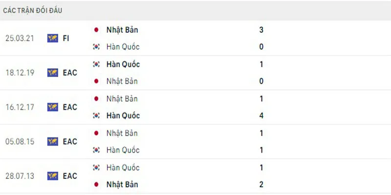 Yếu tố đánh giá đội mạnh hơn trước giờ khai cuộc